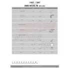 Kiegészítő szett oldaldoboz tartóhoz Honda Integra 700 (12-13) GIVI