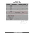 Csomagtartó alap Honda NC 750 S (2016-2018) / Honda NC 750 X (2016-2018) GIVI