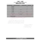 Kiegészítő szett oldaldoboz tartóhoz Honda NC 750 S (2016-2018) / Honda NC 750 X (2016-2018) GIVI Kiegészítő szett oldaldoboz tartóhoz Honda NC 750 S (2016-2018) / Honda NC 750 X (2016-2018) GIVI