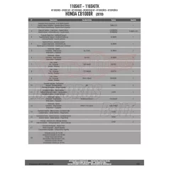   Kiegészítő szett csomagtartó alaphoz Honda CB 1000 R (2018-2019) GIVI