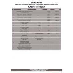 Csomagtartó alap HONDA CB 650 R (21-23) GIVI