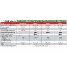 Akkumulátor + töltőáram teszter BS RMS