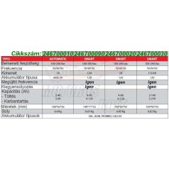 Akkumulátor + töltőáram teszter BS RMS