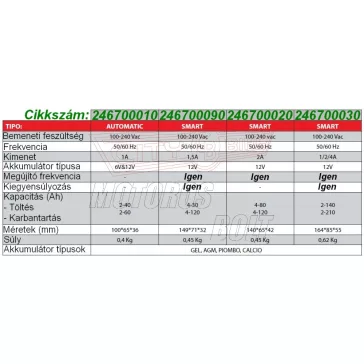 Akkumulátor + töltőáram teszter BS RMS