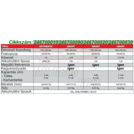 Akkumulátor + töltőáram teszter BS RMS