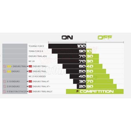MITAS gumiköpeny 110/80-18 MC 23 ROCKRIDER 58P TT hátsó kerékre