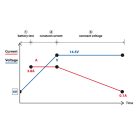 Akkumulátor töltő LAMPA 12V 3,8A / Lithium