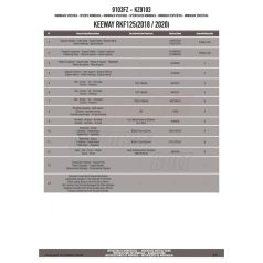 Csomagtartó alap KEEWAY RKF 125 (18-24) GIVI
