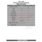 Plexi-szélvédő Honda CB 125 R (2018-2024) / Honda CB 300 R (2018-2024) GIVI