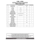 Rögzítő készlet GIVI szélvédőhöz (HONDA CB 650 R 2024-2025)