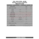 Plexi-szélvédő YAMAHA MT-07 (2018-2019) GIVI