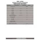 Plexi-szélvédő TARTÓ PIAGGIO BEVERLY 300-400 HPE (21-24) GIVI