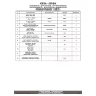 Plexi-szélvédő TARTÓ PIAGGIO 1 / ELETTRICO (21-23) GIVI