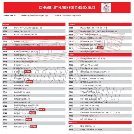 Rögzítő szett Tanklock és TanklockED táskákhoz BF03 GIVI
