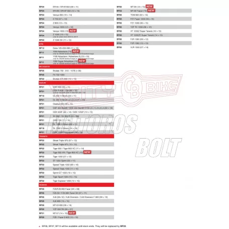 Rögzítő szett Tanklock és TanklockED táskákhoz BF03 GIVI