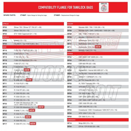 Rögzítő szett Tanklock és TanklockED táskákhoz BF10 GIVI