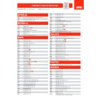 Rögzítő szett Tanklock és TanklockED táskákhoz BF20 GIVI