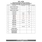 Rögzítő szett Tanklock és TanklockED táskákhoz BF73 GIVI