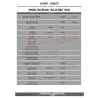 Plexi-szélvédő TARTÓ Yamaha Tracer 900 / Tracer 900 GT (2018-2019) GIVI