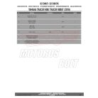 Plexi-szélvédő TARTÓ Yamaha Tracer 900 / Tracer 900 GT (2018-2019) GIVI