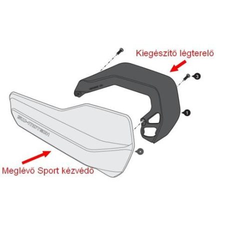 Magasító szett SW-Motech Sport kézvédőhöz - Extra védelem szél és időjárás ellen