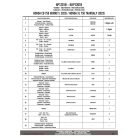 Kézvédő HONDA CB 750 HORNET 23-24 / XL 750 TRANSALP (GIVI)