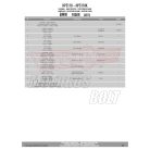 Kézvédő BMW F 800 R (2015-2019) GIVI