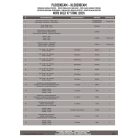 Oldaldoboz tartó cső MOTO GUZZI V7 STONE 850 (21 > 24) GIVI Trekker Outback dobozhoz