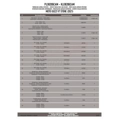   Oldaldoboz tartó cső MOTO GUZZI V7 STONE 850 (21 > 24) GIVI Trekker Outback dobozhoz