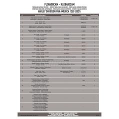 Oldaldoboz tartó cső GIVI PLO8400CAM Trekker Out