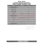 Hűtővédő rács Yamaha Tracer 900 / Tracer 900 GT (2018-2019) GIVI