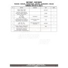 Sárvédő rögzítő kit YAMAHA TRACER 9 / TRACER 9 GT (21-24) GIVI