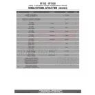 Motorblokk védő Honda CRF 1000 L Africa Twin (2018) GIVI