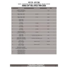 Motorblokk védő HONDA CRF1100L Africa Twin (20-23) GIVI