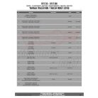 Motorblokk védő Yamaha Tracer 900 / Tracer 900 GT (2018-2019) GIVI