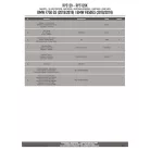 Motorblokk védő BMW F 750 GS (2018-2021) / BMW F 850 GS (2018-2020) GIVI