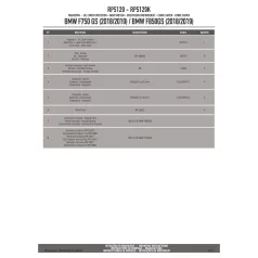   Motorblokk védő BMW F 750 GS (2018-2021) / BMW F 850 GS (2018-2020) GIVI
