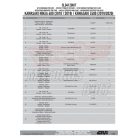 Bukógomba rögzítő kit Kawasaki Ninja 400 (2018-2022) / Z 400 (2019-2022) GIVI