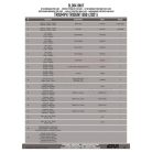 Bukógomba rögzítő kit TRIUMPH TRIDENT 660 (21-24) GIVI