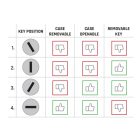 GIVI SLR103 Smart Security Lock 3db zárbetét – 3 darab Trekker Outback EVO SMART dobozhoz