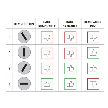 GIVI SLR105 Smart Security Lock 5db zárbetét – Trekker Outback EVO SMART dobozhoz