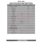 Csomagtartó alap Honda CB 125 R (2018-2024) / Honda CB 300 R (2018-2024) GIVI