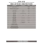 Csomagtartó HONDA Forza 750 (21-25) / HONDA X-ADV 750 (21-25) GIVI