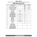 Csomagtartó HONDA Super Cub C125 (2022-2026) GIVI Csomagtartó HONDA Super Cub C125 (2022-2026) GIVI