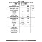 Csomagtartó HONDA Super Cub C125 (22-24) GIVI