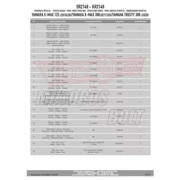 Givi csomagtartó Yamaha robogókhoz
