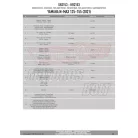 Csomagtartó alap Yamaha N-Max 125 (2021-2024) GIVI