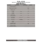 Háttámla HONDA FORZA 125 (21 > 24) / HONDA FORZA 350 (21 > 22) GIVI