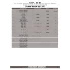 Oldaltáska tartó Easylock táskához TRIUMPH Trident 660 (21-24) GIVI