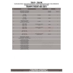   Oldaltáska tartó Easylock táskához TRIUMPH Trident 660 (21-24) GIVI